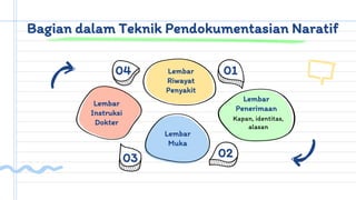 03 02
Bagian dalam Teknik Pendokumentasian Naratif
Lembar
Instruksi
Dokter
Lembar
Riwayat
Penyakit
Kapan, identitas,
alasan
Lembar
Penerimaan
Lembar
Muka
04 01
 