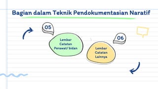 06
Bagian dalam Teknik Pendokumentasian Naratif
Lembar
Catatan
Perawat/ bidan Lembar
Catatan
Lainnya
05
 