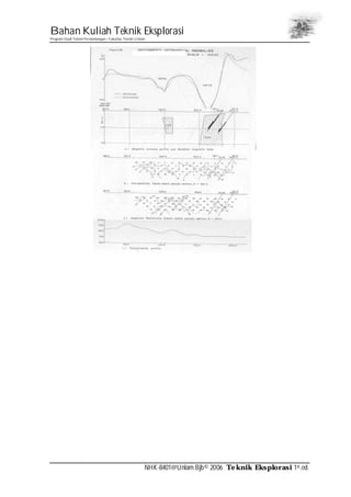 Bahan Kuliah Teknik Eksplorasi
Program Studi Teknik Pertambangan– Fakultas Teknik Unlam
NHK-8401@Unlam.Bjb© 2006 Teknik Eksplorasi 1st.ed.
 