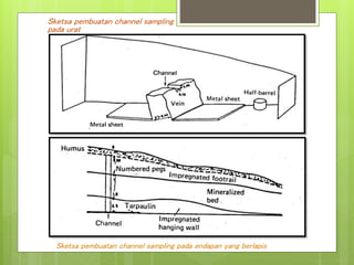 Sketsa pembuatan channel sampling 
pada urat 
Sketsa pembuatan channel sampling pada endapan yang berlapis 
 