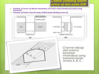 Chanal Sampling dalam 
sumur uji dan pada Drift 
 Gambar a) Sumur uji dibuat menembus ore body yang mempunyai posisi yang 
horisontal. 
 Gambar b) Posisi channel yang vertikal pada dinding sumur uji. 
Channel dibagi 
oleh karena 
keadaan 
mineralisasi yang 
berbeda-beda 
antara A, B, C. 
 