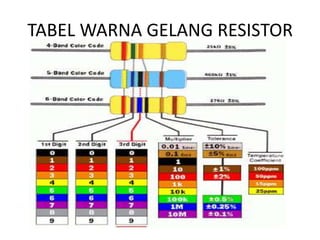 TABEL WARNA GELANG RESISTOR 
 