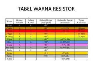 TABEL WARNA RESISTOR 
 