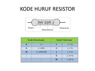 KODE HURUF RESISTOR 
 