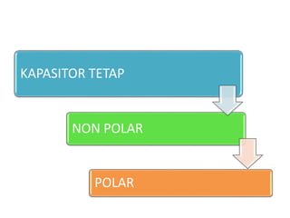 KAPASITOR TETAP 
NON POLAR 
POLAR 
 