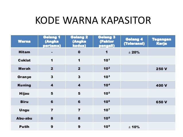 Mengidentifikasi Komponen