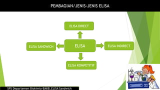 PEMBAGIAN/JENIS-JENIS ELISA
ELISA
ELISA DIRECT
ELISA INDIRECTELISA SANDWICH
ELISA KOMPETITIF
SPS Departemen Biokimia-BAKB_ELISA Sandwich
 