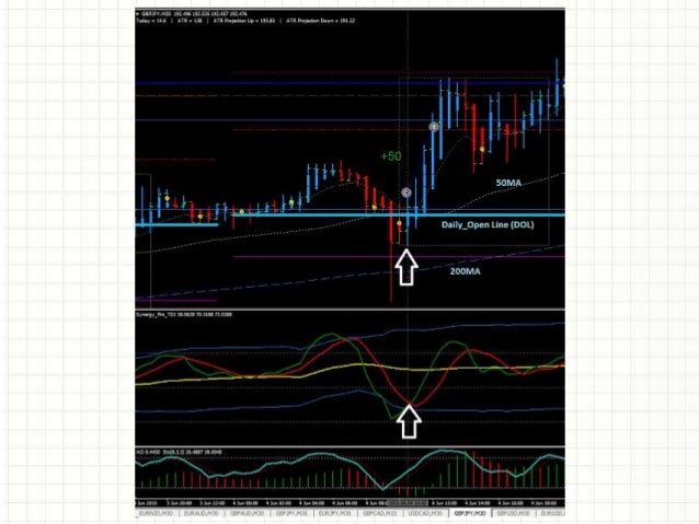 Us30 Forex