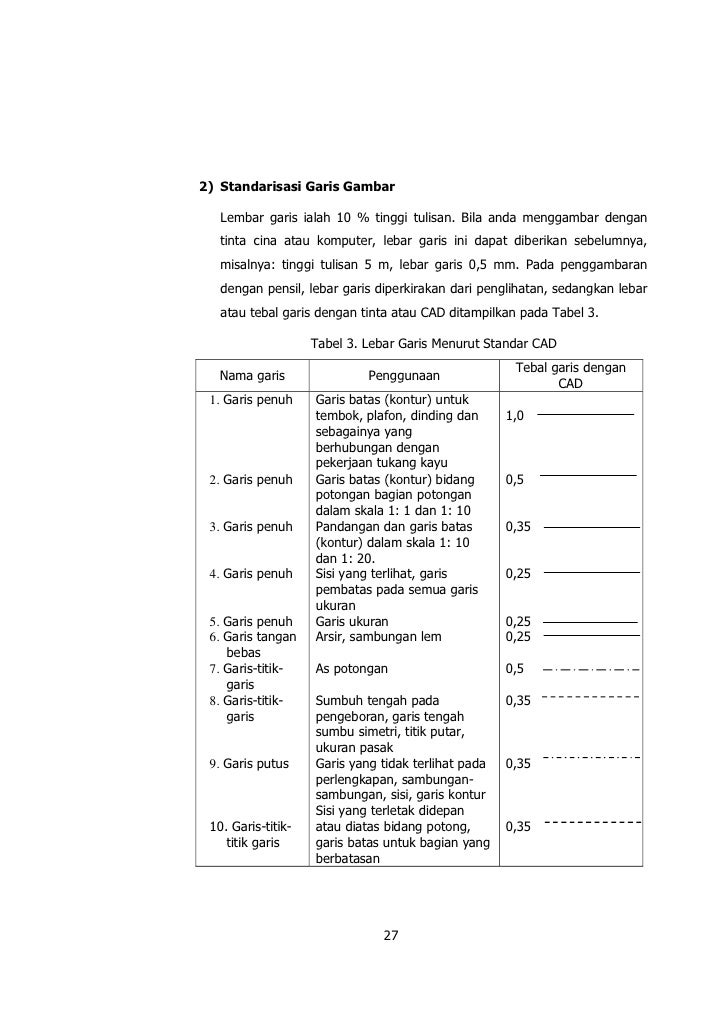 Teknik gambar  listrik