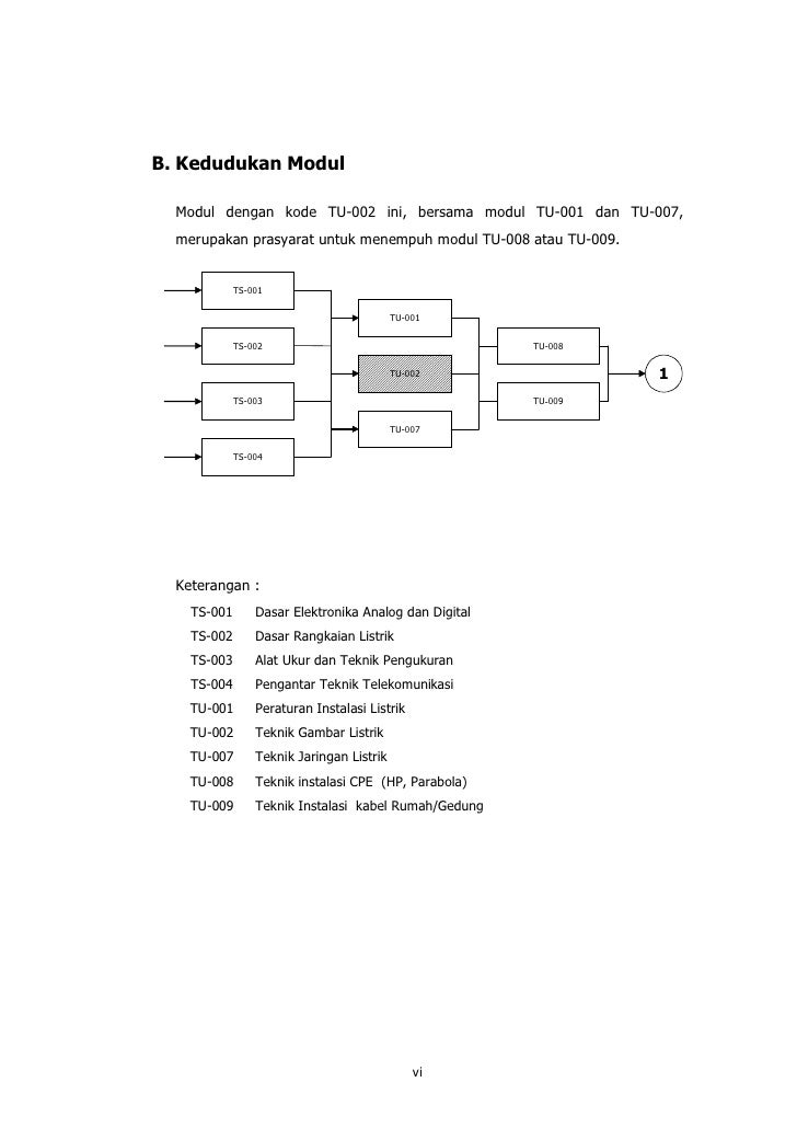 Teknik gambar listrik