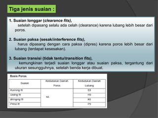 1. Suaian longgar (clearance fits),
setelah dipasang selalu ada celah (clearance) karena lubang lebih besar dari
poros.
2. Suaian paksa (sesak/interference fits),
harus dipasang dengan cara paksa (dipres) karena poros lebih besar dari
lubang (terdapat kesesakan).
3. Suaian transisi (tidak tentu/transition fits),
kemungkinan terjadi suaian longgar atau suaian paksa, tergantung dari
ukuran sesungguhnya, setelah benda kerja dibuat.
Tiga jenis suaian :
 