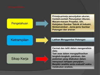 Pengetahuan
Prinsip-prinsip penunjukan ukuran,
Contoh-contoh Penunjukan Ukuran,
Macam-macam Proyeksi, Ulir,
Kebijakan Gambar Teknik di Industri,
Simbol-simbol , Jenis-jenis Gambar
Potongan dan arsiran
Ketrampilan Latihan Menggambar Potongan
Sikap Kerja
Cermat dan teliti dalam menganalisis
data;
Taat asas dalam mengaplikasikan
langkah-langkah, panduan, dan
pedoman yang dilakukan dalam
menyusun tahapan penyajian;
Berpikir analitis serta evaluatif waktu
melakukan analisis.
Hal yang diperlukan :
 