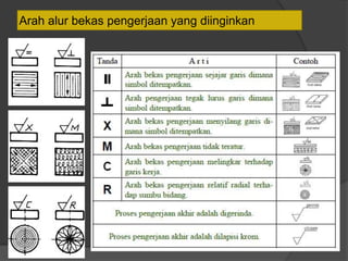 Arah alur bekas pengerjaan yang diinginkan
 