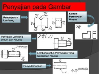 Penyajian pada Gambar
Penempatan
Lambang
Kondisi
Permukaan
Umum
Penyajian Lambang
Umum dan Khusus
Lambang untuk Permukaan yang
Dikerjakan Khusus
Penyederhanaan
 