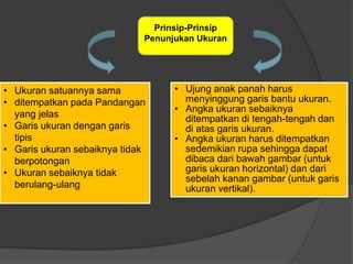 Prinsip-Prinsip
Penunjukan Ukuran
• Ukuran satuannya sama
• ditempatkan pada Pandangan
yang jelas
• Garis ukuran dengan garis
tipis
• Garis ukuran sebaiknya tidak
berpotongan
• Ukuran sebaiknya tidak
berulang-ulang
• Ujung anak panah harus
menyinggung garis bantu ukuran.
• Angka ukuran sebaiknya
ditempatkan di tengah-tengah dan
di atas garis ukuran.
• Angka ukuran harus ditempatkan
sedemikian rupa sehingga dapat
dibaca dari bawah gambar (untuk
garis ukuran horizontal) dan dari
sebelah kanan gambar (untuk garis
ukuran vertikal).
 