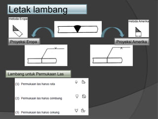 Letak lambang
Proyeksi Eropa Proyeksi Amerika
Lambang untuk Permukaan Las
 