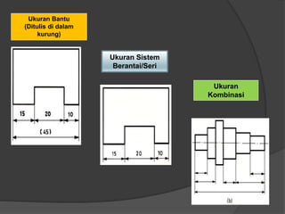 Ukuran Bantu
(Ditulis di dalam
kurung)
Ukuran Sistem
Berantai/Seri
Ukuran
Kombinasi
 