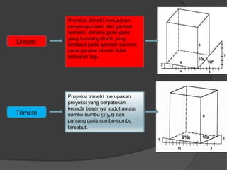 Dimetri
Proyeksi dimetri merupakan
penyempurnaan dari gambar
isometri, dimana garis-garis
yang tumpang-tindih yang
terdapat pada gambar isometri,
pada gambar dimetri tidak
kelihatan lagi.
Trimetri
Proyeksi trimetri merupakan
proyeksi yang berpatokan
kepada besarnya sudut antara
sumbu-sumbu (x,y,z) dan
panjang garis sumbu-sumbu
tersebut.
 