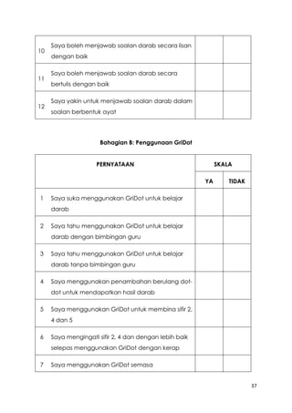 Teknik Gridot Dalam Penguasaan Fakta Asas Darab