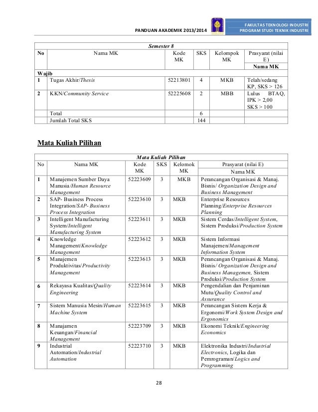 Daftar judul skripsi
