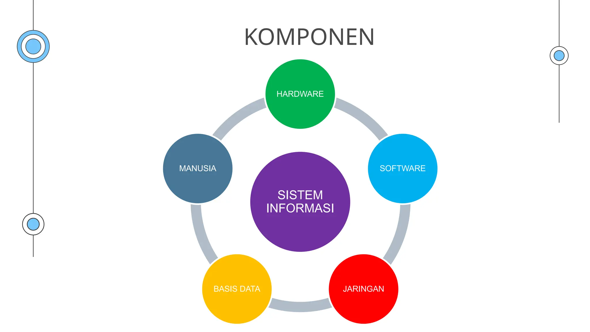 KOMPONEN
SISTEM
INFORMASI
HARDWARE
SOFTWARE
JARINGAN
BASIS DATA
MANUSIA
 