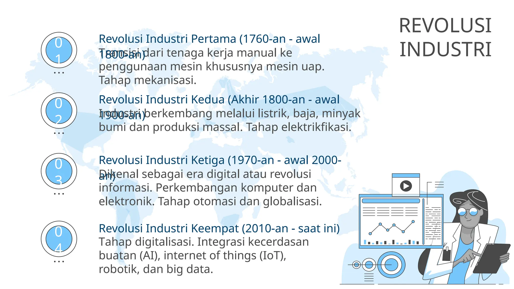 REVOLUSI
INDUSTRI
Transisi dari tenaga kerja manual ke
penggunaan mesin khususnya mesin uap.
Tahap mekanisasi.
Revolusi Industri Pertama (1760-an - awal
1800-an)
Revolusi Industri Kedua (Akhir 1800-an - awal
1900-an)
Industri berkembang melalui listrik, baja, minyak
bumi dan produksi massal. Tahap elektrikfikasi.
Revolusi Industri Ketiga (1970-an - awal 2000-
an)
Dikenal sebagai era digital atau revolusi
informasi. Perkembangan komputer dan
elektronik. Tahap otomasi dan globalisasi.
Revolusi Industri Keempat (2010-an - saat ini)
Tahap digitalisasi. Integrasi kecerdasan
buatan (AI), internet of things (IoT),
robotik, dan big data.
0
1
0
2
0
3
0
4
 