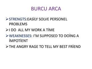 BURCU ARCA
STRENGTS:EASİLY SOLVE PERSONEL
 PROBLEMS
I DO ALL MY WORK A TİME
WEAKNESSES: I’M SUPPOSED TO DOİNG A
 İMPOTİENT
THE ANGRY RAGE TO TELL MY BEST FRİEND
 