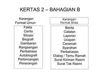 KERTAS 2 – BAHAGIAN B
  Karangan            Karangan
Format Umun          Format Khas
     Fakta                Berita
     Cerita             Catatan
     Situasi            Laporan
    Biografi            Ucapan
   Gambaran            Ceramah
  Rangsangan           Syarahan
   Peribahasa         Perbahasan
  Autobiografi   Dialog / Temu Ramah
 Perbincangan    Surat Kiriman Rasmi
  Penerangan       Surat Tak Rasmi
 