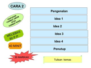 CARA 2
                   Pengenalan
         N
       KA UM
     TU M
 TEN T U             Idea 1
    MA U     S
FOR ATA KHA
        AT
     RM
   FO               Idea 2
         I
      BIH            Idea 3
M ELE P.
  80 P.
                     Idea 4
 40 MINIT
                    Penutup

       30 MARKAH
                    Tulisan kemas
 