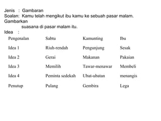 Jenis : Gambaran
Soalan: Kamu telah mengikut ibu kamu ke sebuah pasar malam.
Gambarkan
        suasana di pasar malam itu.
Idea :
  Pengenalan       Sabtu            Kamunting        Ibu

 Idea 1           Riuh-rendah       Pengunjung      Sesak

 Idea 2           Gerai             Makanan         Pakaian

 Idea 3           Memilih           Tawar-menawar   Membeli

 Idea 4           Peminta sedekah   Ubat-ubatan     menangis

 Penutup          Pulang            Gembira         Lega
 