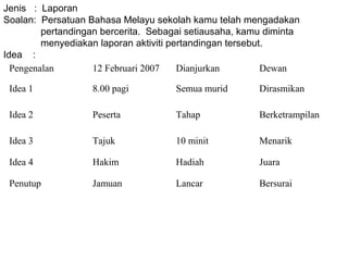 Jenis : Laporan
Soalan: Persatuan Bahasa Melayu sekolah kamu telah mengadakan
         pertandingan bercerita. Sebagai setiausaha, kamu diminta
         menyediakan laporan aktiviti pertandingan tersebut.
Idea :
  Pengenalan        12 Februari 2007    Dianjurkan         Dewan

 Idea 1            8.00 pagi         Semua murid        Dirasmikan

 Idea 2            Peserta           Tahap              Berketrampilan

 Idea 3            Tajuk             10 minit           Menarik

 Idea 4            Hakim             Hadiah             Juara

 Penutup           Jamuan            Lancar             Bersurai
 