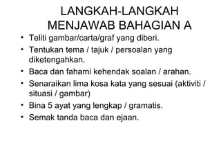 LANGKAH-LANGKAH
       MENJAWAB BAHAGIAN A
• Teliti gambar/carta/graf yang diberi.
• Tentukan tema / tajuk / persoalan yang
  diketengahkan.
• Baca dan fahami kehendak soalan / arahan.
• Senaraikan lima kosa kata yang sesuai (aktiviti /
  situasi / gambar)
• Bina 5 ayat yang lengkap / gramatis.
• Semak tanda baca dan ejaan.
 