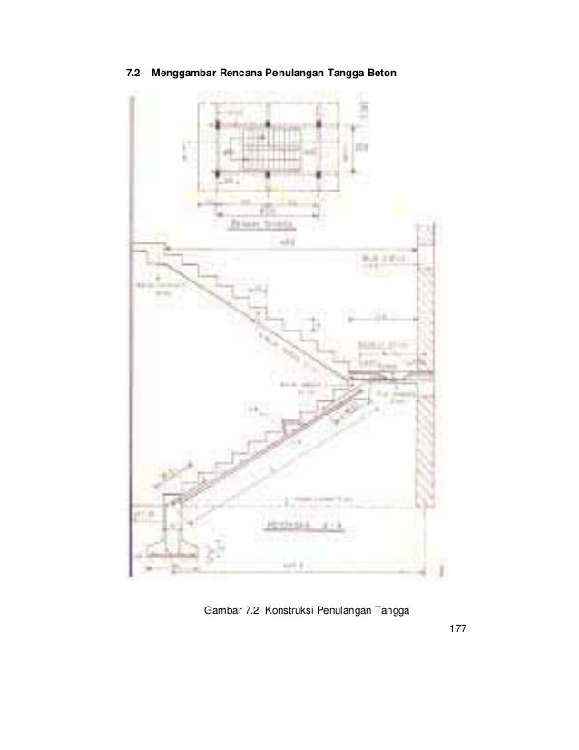 14 Gambar 2 Dimensi Tangga Info Top 