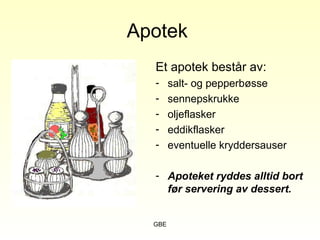 GBE
Apotek
Et apotek består av:
- salt- og pepperbøsse
- sennepskrukke
- oljeflasker
- eddikflasker
- eventuelle kryddersauser
- Apoteket ryddes alltid bort
før servering av dessert.
 
