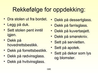 GBE
Rekkefølge for oppdekking:
• Dra stolen ut fra bordet.
• Legg på duk.
• Sett stolen pent inntil
igjen.
• Dekk på
hovedrettsbestikk.
• Dekk på forrettsbestikk.
• Dekk på rødvinsglass.
• Dekk på hvitvinsglass.
• Dekk på dessertglass.
• Dekk på farrisglass.
• Dekk på kuvertasjett.
• Dekk på smørekniv.
• Sett på servietten.
• Sett på apotek.
• Sett på dekor som lys
og blomster.
 