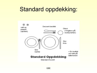 GBE
Standard oppdekking:
 