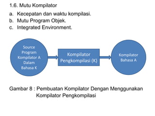 1.6. Mutu Kompilator
a. Kecepatan dan waktu kompilasi.
b. Mutu Program Objek.
c. Integrated Environment.
Gambar 8 : Pembuatan Kompilator Dengan Menggunakan
Kompilator Pengkompilasi
Source
Program
Kompilator A
Dalam
Bahasa K
Kompilator
Bahasa A
Kompilator
Pengkompilasi (K)
 