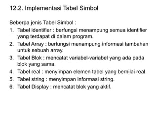 12.2. Implementasi Tabel Simbol
Beberpa jenis Tabel Simbol :
1. Tabel identifier : berfungsi menampung semua identifier
yang terdapat di dalam program.
2. Tabel Array : berfungsi menampung informasi tambahan
untuk sebuah array.
3. Tabel Blok : mencatat variabel-variabel yang ada pada
blok yang sama.
4. Tabel real : menyimpan elemen tabel yang bernilai real.
5. Tabel string : menyimpan informasi string.
6. Tabel Display : mencatat blok yang aktif.
 