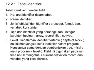 12.2.1. Tabel identifier
Tabel identifier memiliki field :
1. No. urut identifier dalam tabel.
2. Nama identifier.
3. Jenis/ objektif dari identifier : prosedur, fungsi, tipe,
variabel, konstanta.
4. Tipe dari identifier yang bersangkutan : integer,
karakter, boolean, array, record, file , no type.
5. Level : kedalaman identifier tertentu ( depth of block )
hal ini menyangkut letak identifier dalam program.
Konsepnya sama dengan pembentukan tree, misal :
main program = level 0. Field ini digunakan pada run
time untuk mengetahui current activation record dan
variabel yang bisa diakses.
 