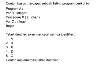 Contoh kasus : terdapat sebuah listing program berikut ini :
Program A ;
Var B ; integer ;
Procedure X ( z : char ) ;
Var C : integer ;
Begin
………….
Tabel identifier akan mencatat semua identifier :
1. A
2. B
3. X
4. Z
5. C
Contoh implementasi tabel identifier :
 