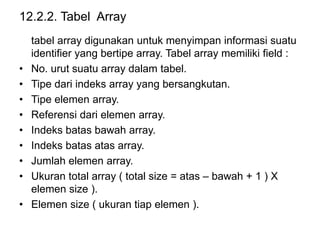 12.2.2. Tabel Array
tabel array digunakan untuk menyimpan informasi suatu
identifier yang bertipe array. Tabel array memiliki field :
• No. urut suatu array dalam tabel.
• Tipe dari indeks array yang bersangkutan.
• Tipe elemen array.
• Referensi dari elemen array.
• Indeks batas bawah array.
• Indeks batas atas array.
• Jumlah elemen array.
• Ukuran total array ( total size = atas – bawah + 1 ) X
elemen size ).
• Elemen size ( ukuran tiap elemen ).
 