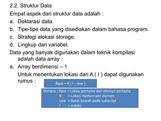 2.2. Struktur Data
Empat aspek dari struktur data adalah :
a. Deklarasi data.
b. Tipe-tipe data yang disediakan dalam bahasa program.
c. Strategi alokasi storage.
d. Lingkup dan variabel.
Data yang banyak digunakan dalam teknik kompilasi
adalah data array :
a. Array berdimensi – 1
Untuk menentukan lokasi dari A ( I ) dapat digunakan
rumus : Base + K ( I – low )
Dimana ; Base = Lokasi pertama dari elemen pertama
K = Lokasi memori per elemen.
Low = Batas bawah pada subscript
I = indeks
 