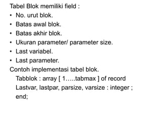 Tabel Blok memiliki field :
• No. urut blok.
• Batas awal blok.
• Batas akhir blok.
• Ukuran parameter/ parameter size.
• Last variabel.
• Last parameter.
Contoh implementasi tabel blok.
Tabblok : array [ 1…..tabmax ] of record
Lastvar, lastpar, parsize, varsize : integer ;
end;
 