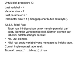 Untuk blok procedure X :
Last variabel = 4
Variabel size = 2
Last parameter = 3
Parameter size = 1 ( dianggap char butuh satu byte ).
12.2.4. Tabel Real
Tabel real ini digunakan untuk menyimpan nilai dari
suatu identifier yang bertipe real. Elemen-elemen dari
tabel ini adalah sebagai berikut :
• No. urut elemen.
• Nilai real suatu variabel yang mengacu ke indeks tabel.
Contoh implementasi tabel real :
Tabreal : array [ 1….tabmax ] of real
 
