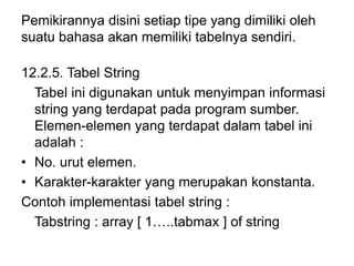 Pemikirannya disini setiap tipe yang dimiliki oleh
suatu bahasa akan memiliki tabelnya sendiri.
12.2.5. Tabel String
Tabel ini digunakan untuk menyimpan informasi
string yang terdapat pada program sumber.
Elemen-elemen yang terdapat dalam tabel ini
adalah :
• No. urut elemen.
• Karakter-karakter yang merupakan konstanta.
Contoh implementasi tabel string :
Tabstring : array [ 1…..tabmax ] of string
 