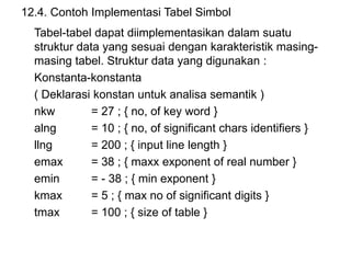 12.4. Contoh Implementasi Tabel Simbol
Tabel-tabel dapat diimplementasikan dalam suatu
struktur data yang sesuai dengan karakteristik masing-
masing tabel. Struktur data yang digunakan :
Konstanta-konstanta
( Deklarasi konstan untuk analisa semantik )
nkw = 27 ; { no, of key word }
alng = 10 ; { no, of significant chars identifiers }
llng = 200 ; { input line length }
emax = 38 ; { maxx exponent of real number }
emin = - 38 ; { min exponent }
kmax = 5 ; { max no of significant digits }
tmax = 100 ; { size of table }
 
