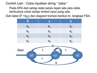 Contoh Lain : Coba inputkan string “ baba “
Pada DFA dari setiap state selalu tepat ada satu state
berikutnya untuk setiap simbol input yang ada.
Dari tabel (F ={q3} dan diagram transisi berikut ini, lengkapi FSA.
0
Start 1 0 1
1
0
q1q0 q2
δ a b
q0 q1 q2
q1 q3 q2
q2 q1 q3
q3 q3 q3
 