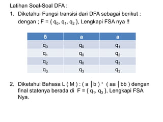 Latihan Soal-Soal DFA :
1. Diketahui Fungsi transisi dari DFA sebagai berikut :
dengan ; F = { q0, q1, q2 }, Lengkapi FSA nya !!
2. Diketahui Bahasa L ( M ) : ( a │b ) + ( aa │bb ) dengan
final statenya berada di F = { q1, q3 }, Lengkapi FSA
Nya.
δ a a
q0 q0 q1
q1 q0 q2
q2 q0 q3
q3 q3 q3
 