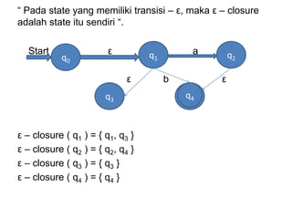 “ Pada state yang memiliki transisi – ε, maka ε – closure
adalah state itu sendiri “.
Start ε a
ε b ε
ε – closure ( q1 ) = { q1, q3 }
ε – closure ( q2 ) = { q2, q4 }
ε – closure ( q3 ) = { q3 }
ε – closure ( q4 ) = { q4 }
q0
q3
q1 q2
q4
 