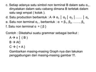 c. Setiap adanya satu simbol non terminal B dalam satu α1 ,
dinyatakan dalam satu cabang dimana B terletak dalam
satu segi empat ( kotak ).
d. Satu production berbentuk : A  α1 │ α2 │ α3 │…… │ αn
e. Satu non terminal α1 , berbentuk : α = β1, β2, ……, βn
f. Satu non terminal α = { β }
Contoh : Diketahui suatu grammar sebagai berikut :
A  x │ ( B )
B  AC
C  { + A }
Gambarkan masing-masing Graph nya dan lakukan
penggabungan dari masing-masing gambar !!!.
 